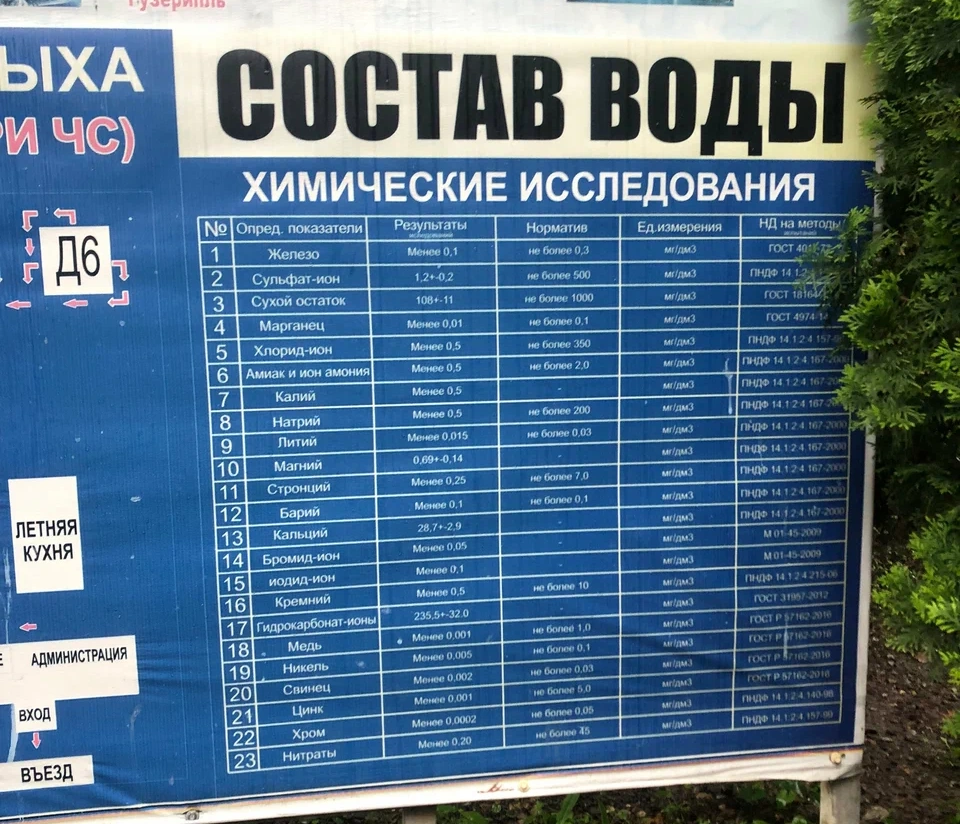 Состав термальной воды базы отдыха Белые ночи в Адыгее